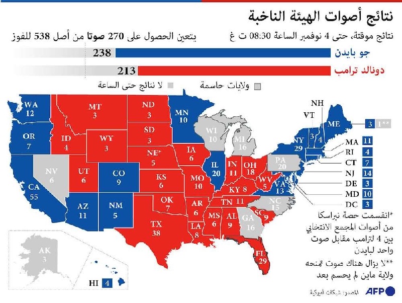 كيف يُختار الرئيس الأميركي ونائبه؟ P_1770ijoeb3