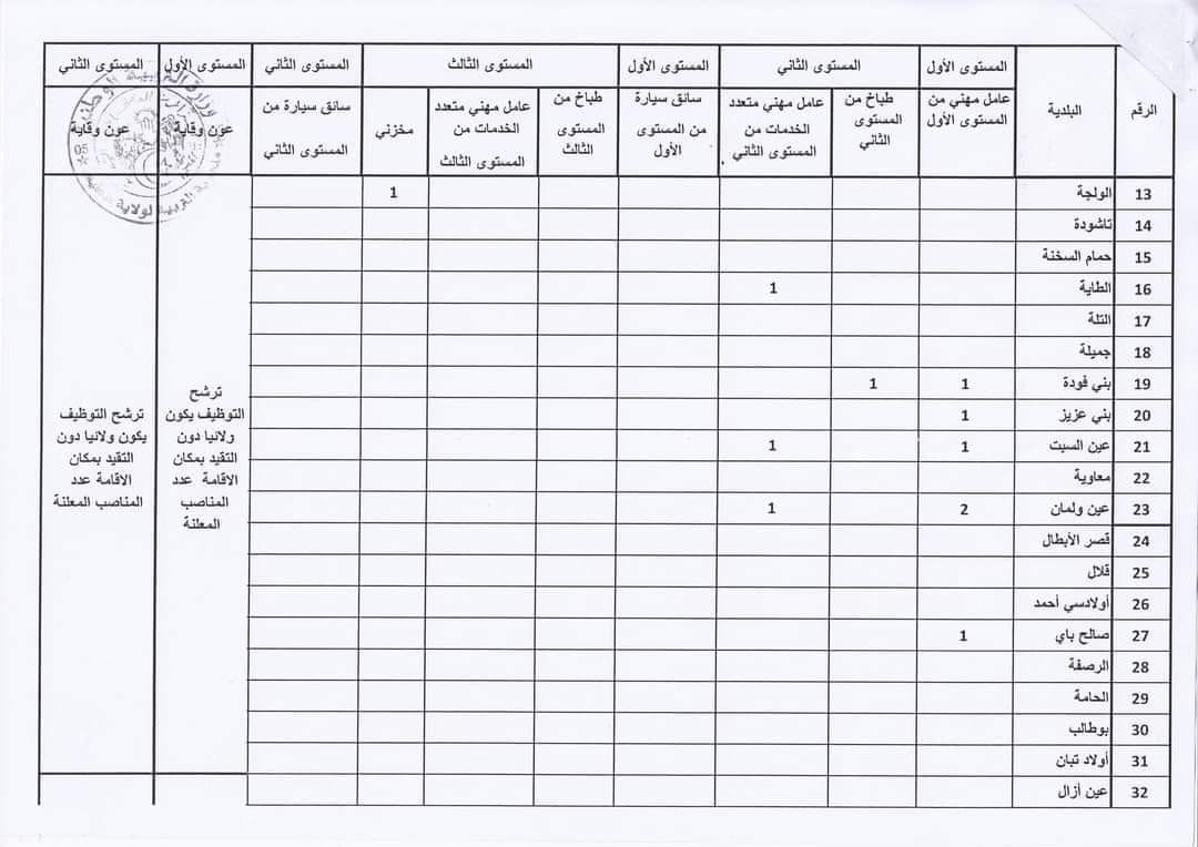 اعلان توظيف بولاية سطيف اعلان عن توظيف بمديرية التربية لولاية سطيف
