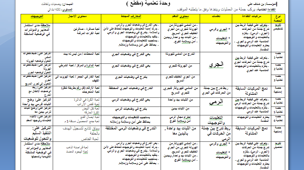 مقطع تعلمي+ وحدات تعليمية لميدان الوضعيات والتنقلات للسنة الثالثة ابتدائي للاستاذ تومي محمد 2024 P_3226htigs1