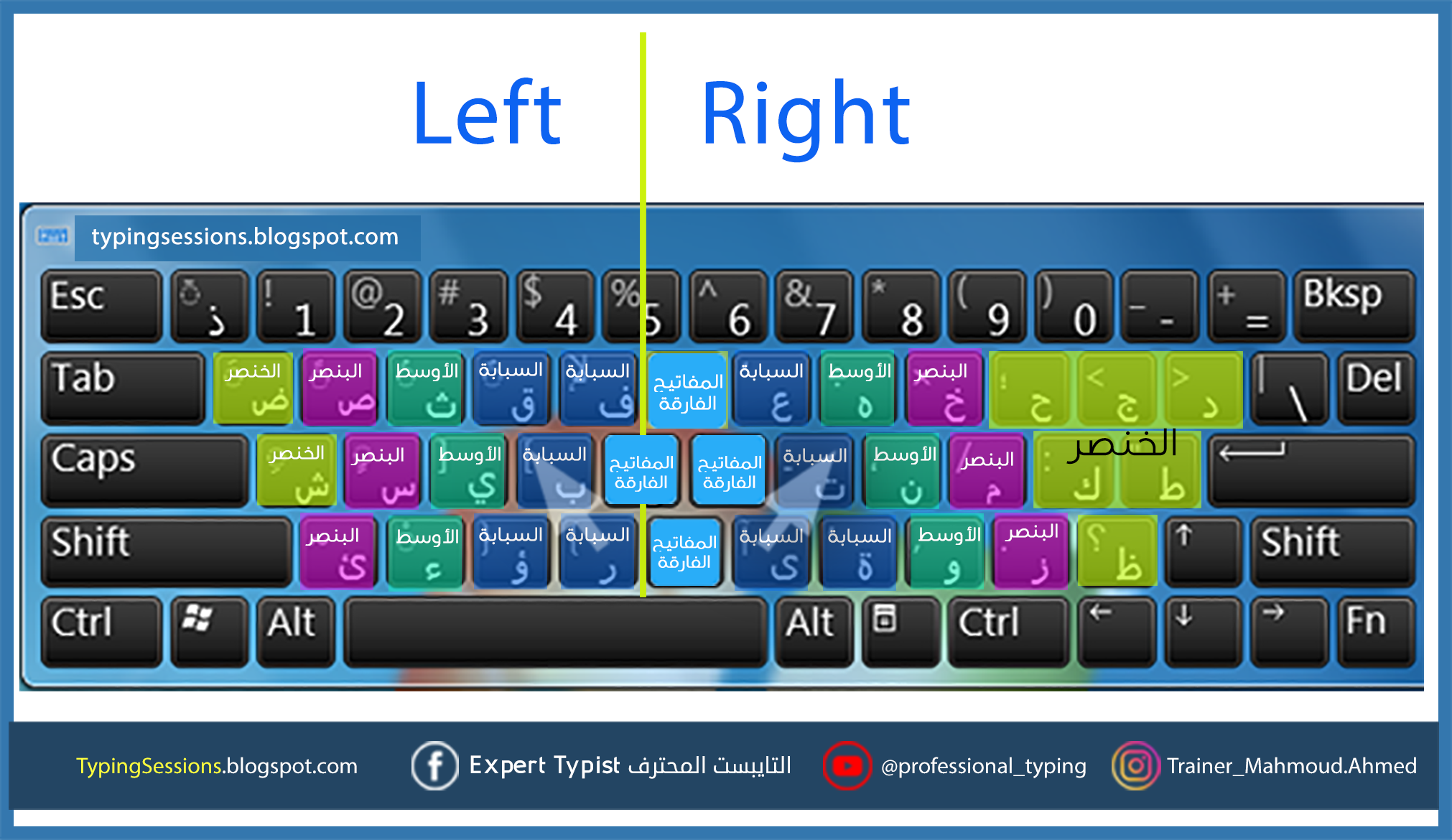 توزيع الأصابع على لوحة المفاتيح