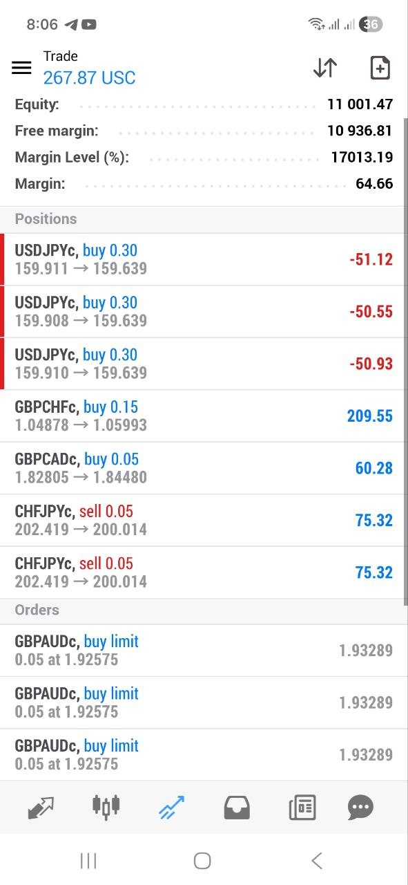 إثبات أرباح محمد