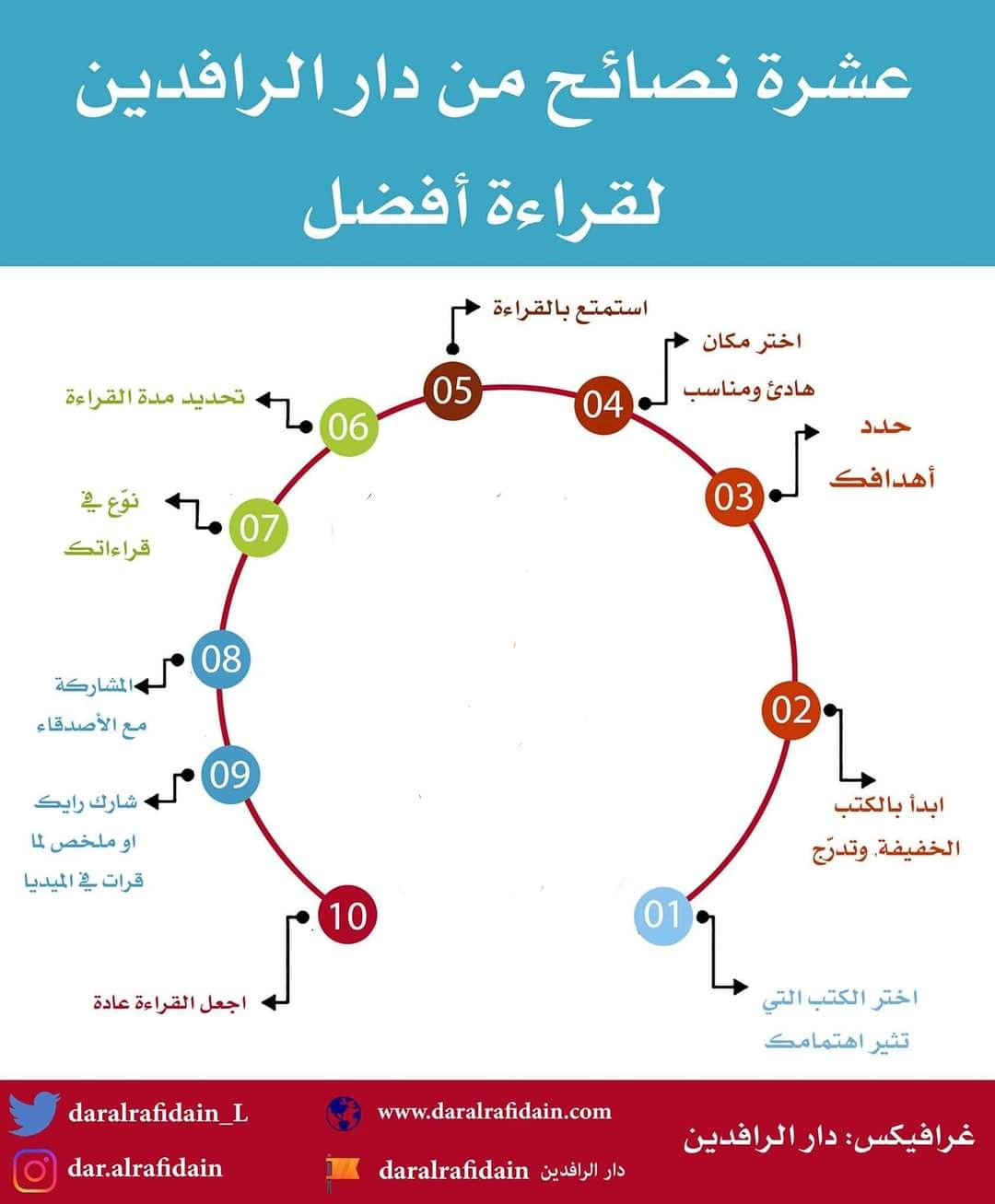 ��: ����� ��� ������� 