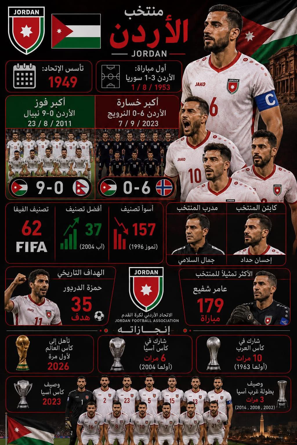 #���_������2026 " ������� ������� " ������� �������� ������� 🇦🇷🇦🇹🇩🇿🇯🇴 
